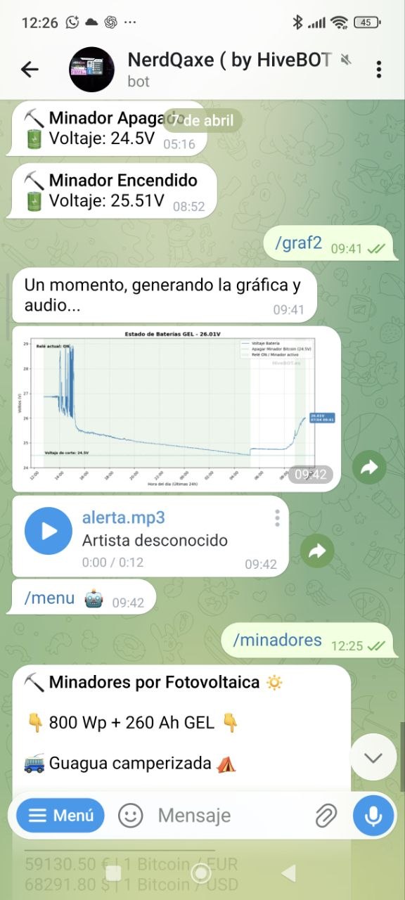 Generación de gráfica desde Telegram